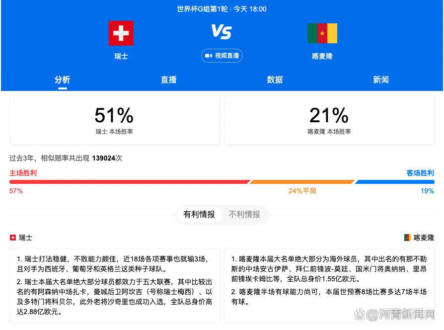 该片之前定档在了2019年的5月24日上映，目前延期到了2019年的12月20日